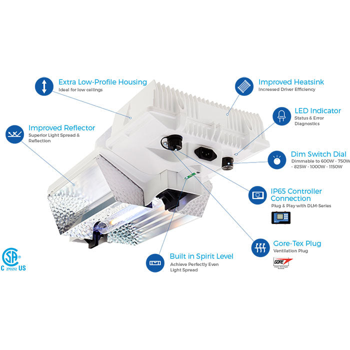 Dutch Lighting Innovations JOULE-Series 1000W Double Ended Fixture, 120/240V