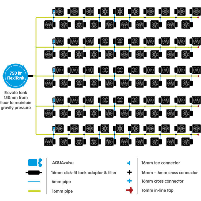 Autopot 100 Pot XL Watering System with 6.6 Gallon Pots (No Tank)