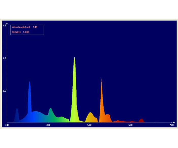 Agrobrite 54 Watt T5 Replacement Bulb, 4 Foot - 6,400K, Case of 20