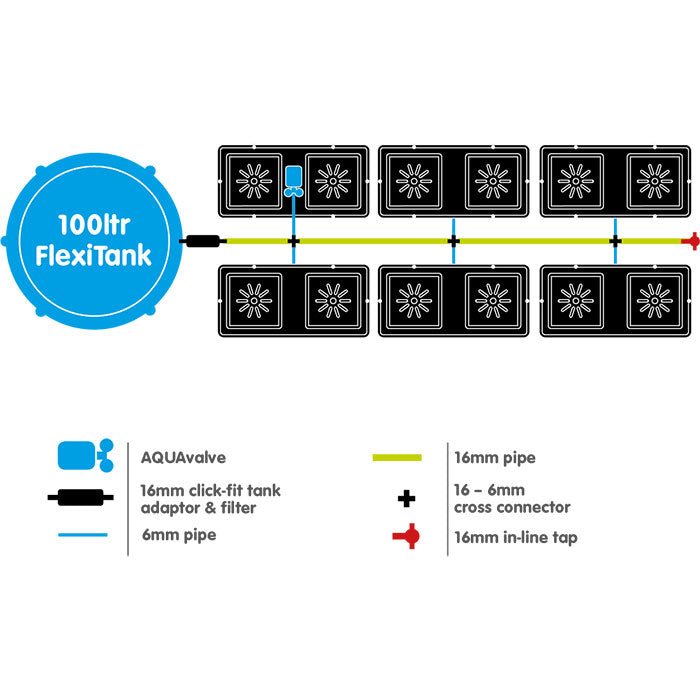 AutoPot easy2Grow 12 Site Watering System