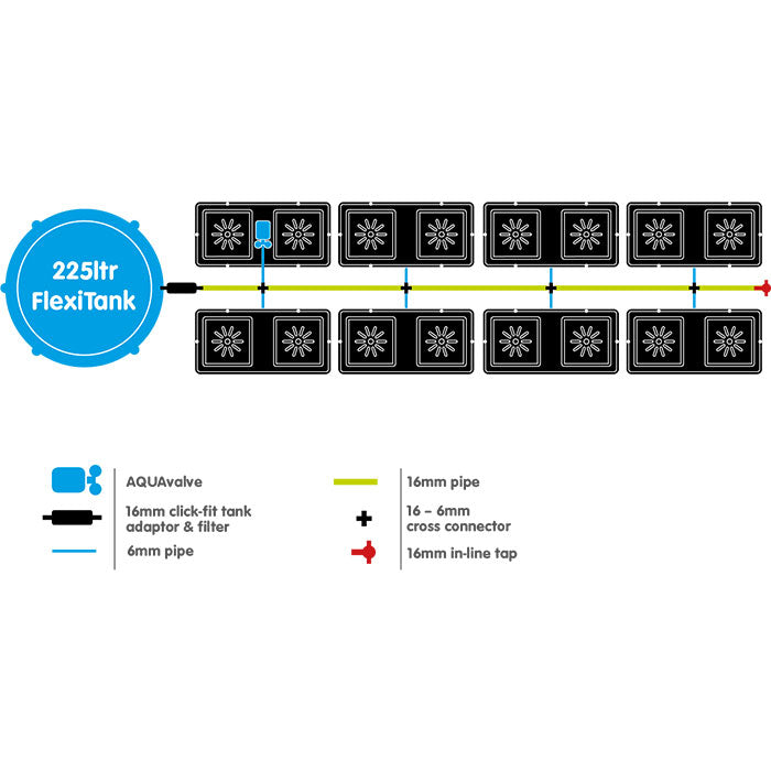 Autopot easy2Grow 16 Site Watering System with 2.2 Gallon Pots, 60 Gallon Pro FlexiTank