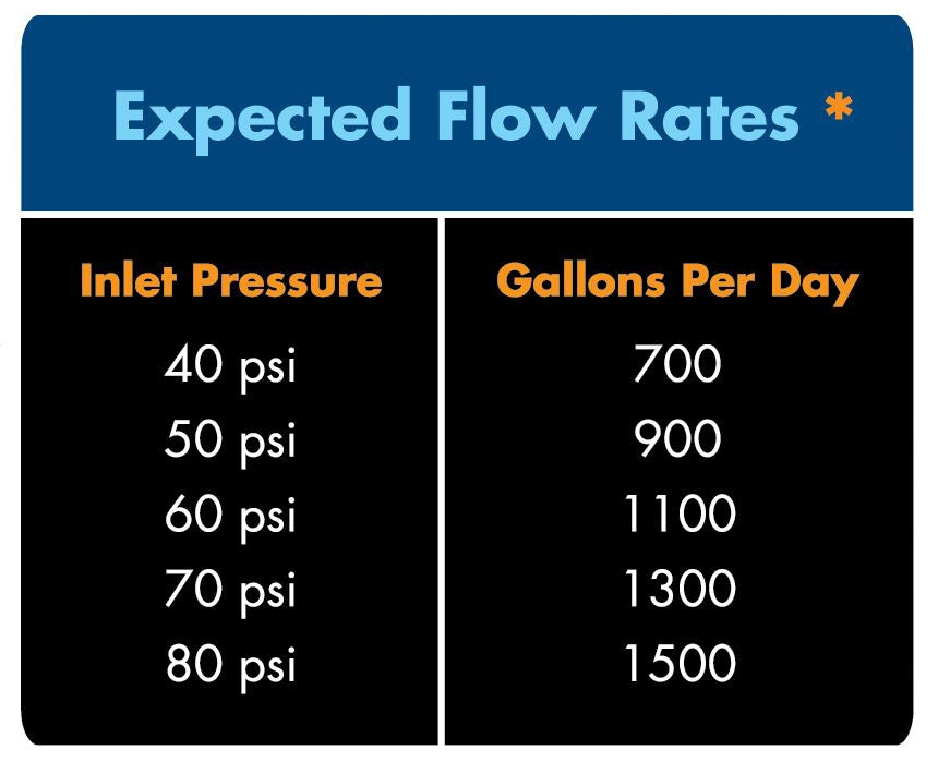 Hydro Logic Evolution-RO High Flow RO System, 1200 GPD (HL31023)