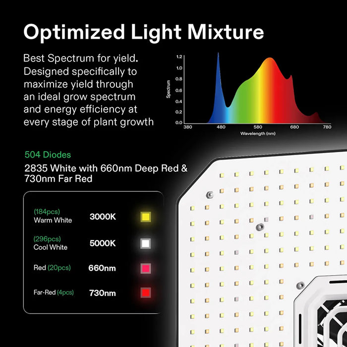 Vivosun GIY-SE 2.7' x 2.7' Smart LED Grow Tent Kit