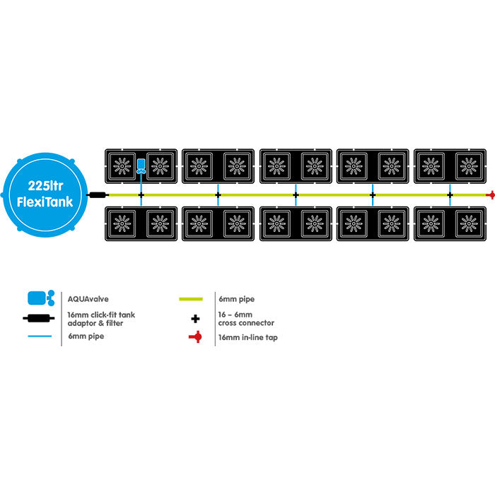 AutoPot easy2Grow 20 Site Watering System