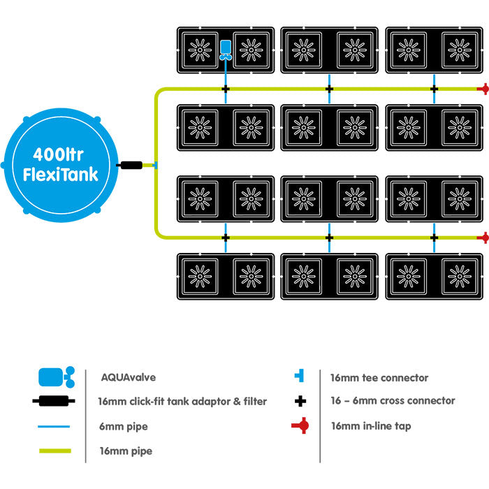 AutoPot easy2Grow 24 Site Watering System