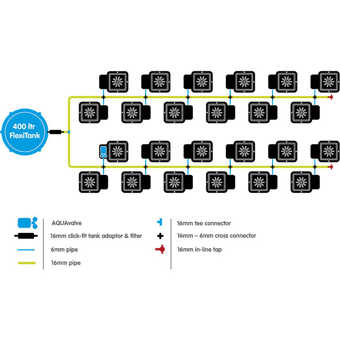 Autopot 24 Pot Watering System with 3.9 Gallon Pot, 105 Gallon FlexiTank