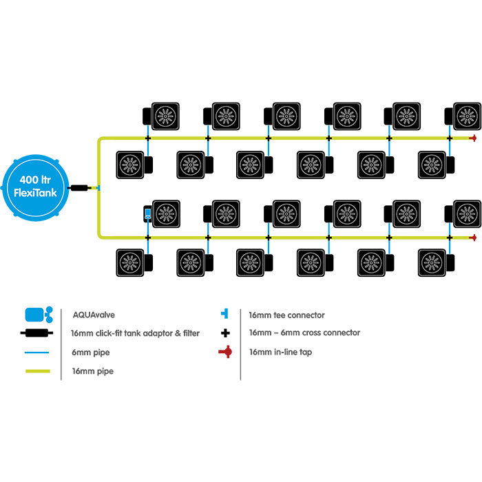 Autopot 24 Pot XL Watering System with 6.6 Gallon Pots, 105 Gallon Pro FlexiTank