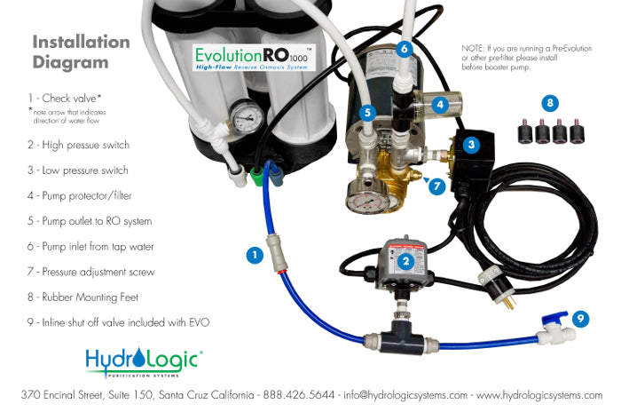 Hydro Logic Pressure Booster Pump - Evolution-RO - 110V (HL29014)