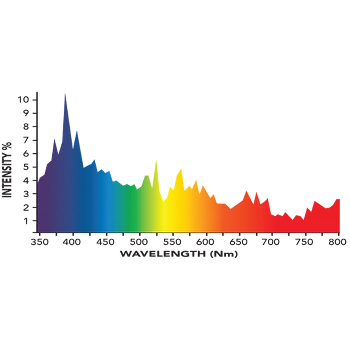 Growers Choice 315 Watt CMH All in One Fixture with 10,000K CMH Bulb, 120/240 Volt
