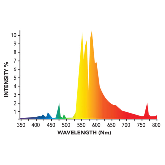 Growers Choice 1000 Watt Double Ended All in One Fixture with 2k DE HPS Bulb, 240 Volt