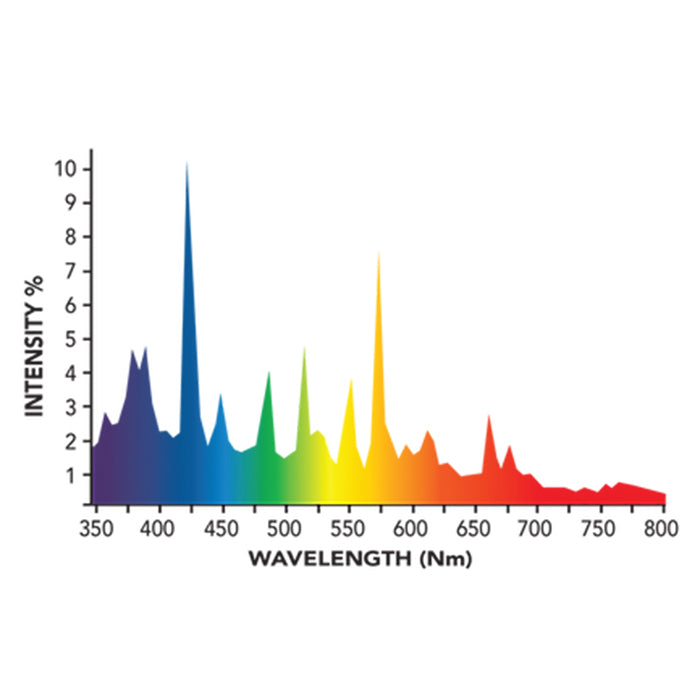Growers Choice 1000 Watt Double Ended All in One Fixture with 10K DE MH Bulb, 277 Volt