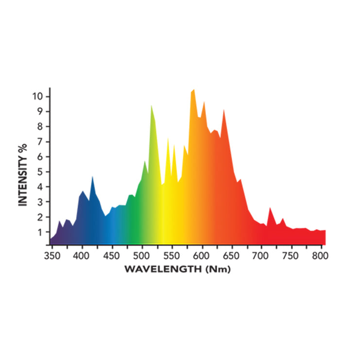 Growers Choice 315 Watt CMH All in One Fixture with 3,100K Bulb, 240 Volt