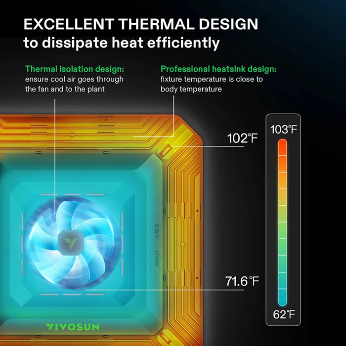 Vivosun GIY-SE 2' x 2' Smart LED Grow Tent Kit
