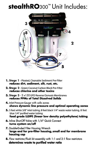 Hydro Logic Stealth-RO300 Reverse Osmosis Filter, 300 GPD (HL31040)
