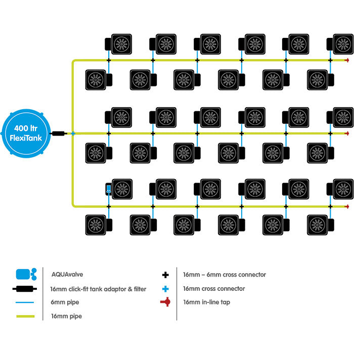 Autopot 36 Pot XL Watering System with 6.6 Gallon Pots, 105 Gallon Pro FlexiTank