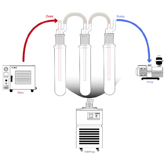 Across International -40°C Cold Trap, 1.5 Liter Capacity, 220 Volt