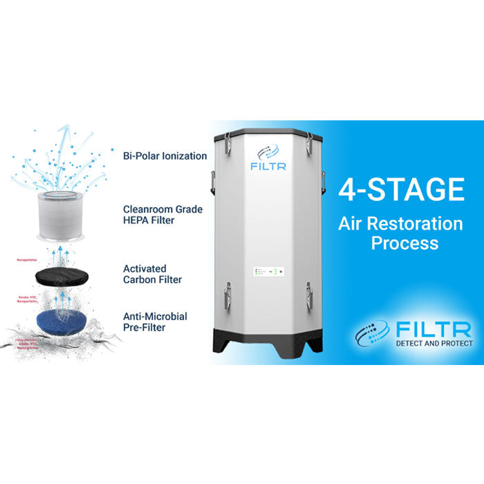 FILTR Revolution Air Purifier