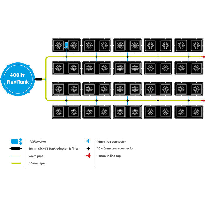 AutoPot easy2Grow 40 Site Watering System