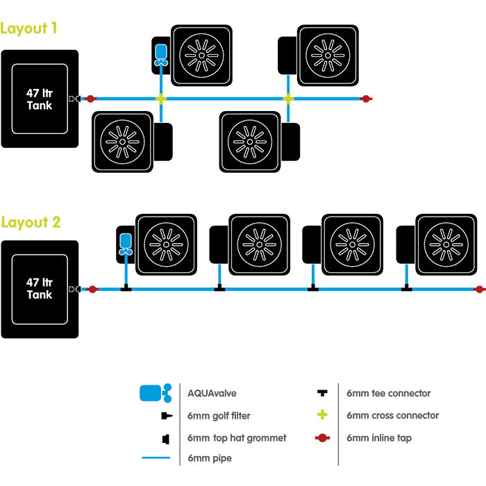 Autopot 4 Pot XL Watering System with 6.6 Gallon Pots, 12.4 Gallon Reservoir