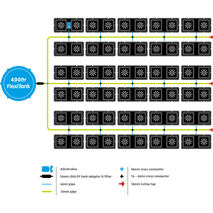 Autopot easy2Grow 60 Site Watering System with 2.2 Gallon Pots, 105 Gallon Pro FlexiTank