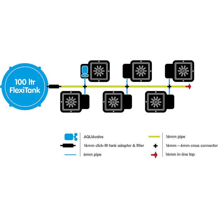 Autopot 6 Pot XL Watering System with 6.6 Gallon Pots, 25 Gallon Pro FlexiTank