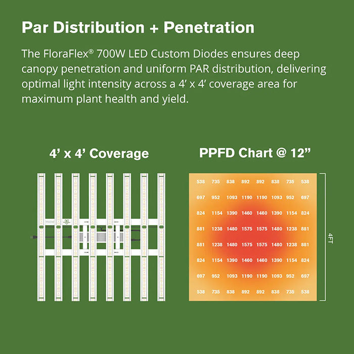 FloraFlex 700 Watt Full-Spectrum LED Grow Light, 240 Volt