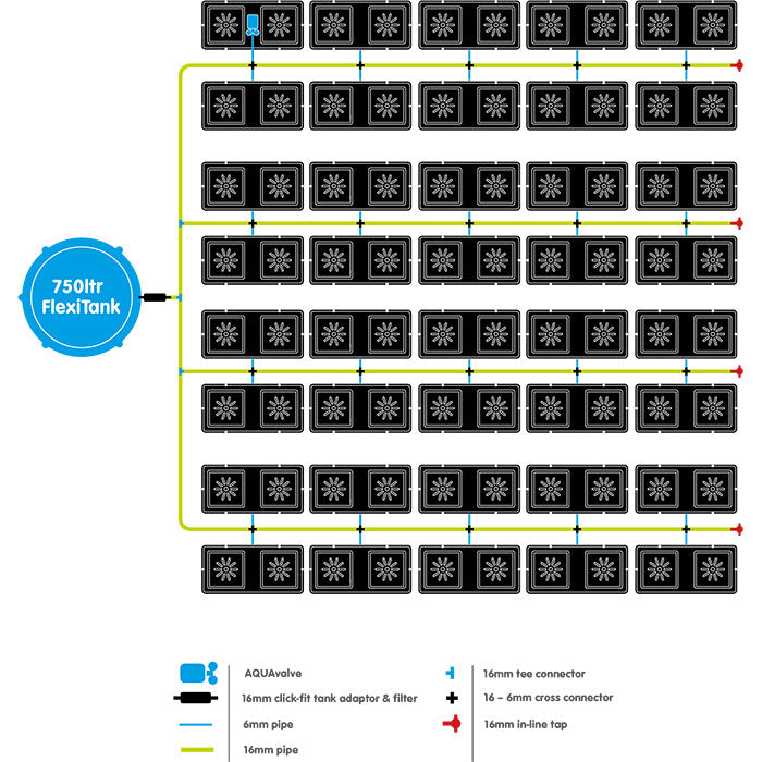Autopot easy2Grow 80 Site Watering System with 3.9 Gallon Pots, (No Tank)
