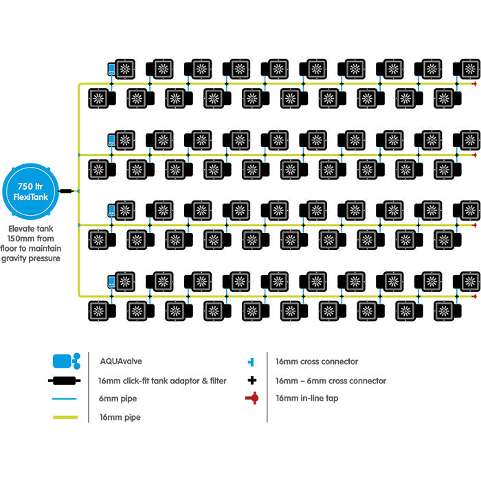 Autopot 80 Pot Watering System with 3.9 Gallon Pot, 200 GallonFlexiTank