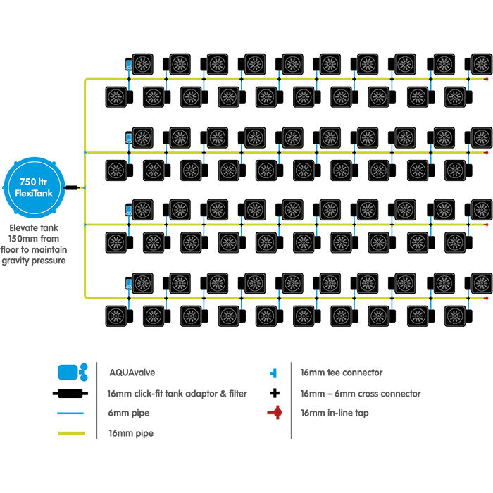 Autopot 80 Pot XL Watering System with 6.6 Gallon Pots, 200 Gallon FlexiTank