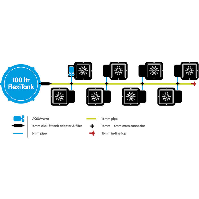 Autopot 8 Pot XL Watering System with 6.6 Gallon Pots, (No Tank)