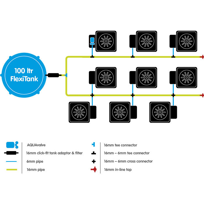 Autopot 9 Pot XL Watering System with 6.6 Gallon Pots, 25 Gallon Pro FlexiTank