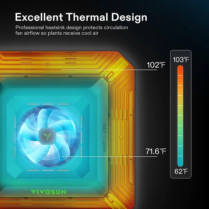 Vivosun AeroLight A100 100 Watt Tunable-Spectrum LED Grow Light