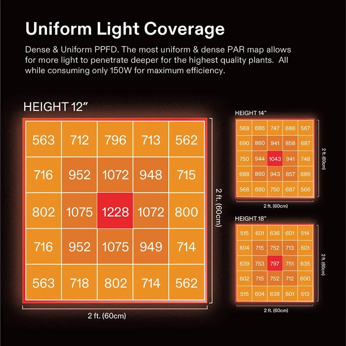 Vivosun AeroLight A150SE 150 Watt Full-Spectrum LED Grow Light