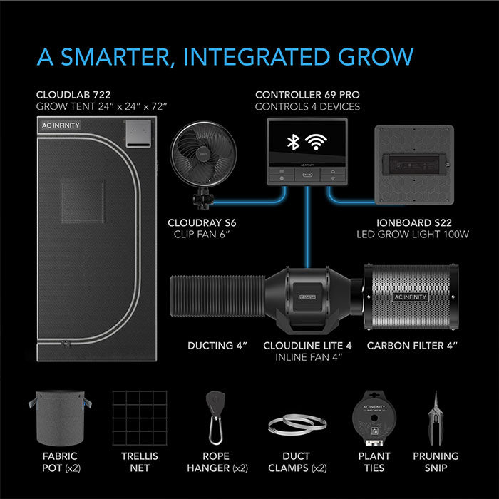 AC Infinity 2' x 2' Smart Automated LED Grow Tent Kit