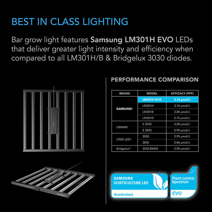 AC Infinity PRO 5' x 5' Smart Automated LED Grow Tent Kit