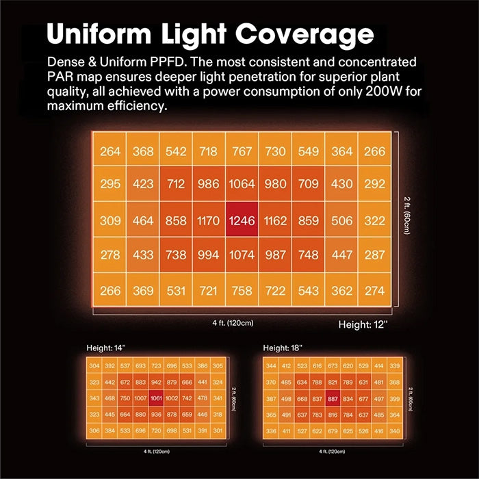 Vivosun AeroLight Wing AW200 200 Watt Tunable-Spectrum LED Grow Light