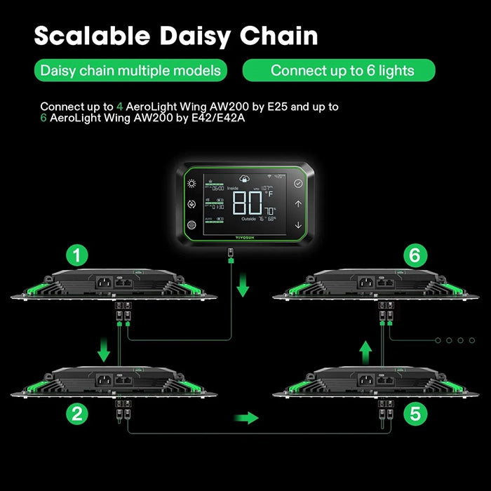 Vivosun AeroLight Wing AW200 200 Watt Tunable-Spectrum LED Grow Light