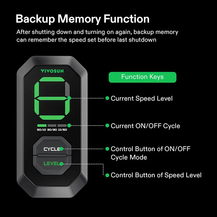 Vivosun AeroZesh T4 4" Inline Fan with E12 Speed Controller