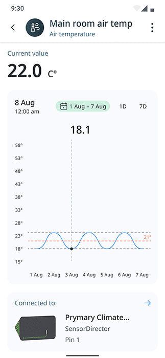 GrowDirector SensorDirector - Greenhouse Data Collector