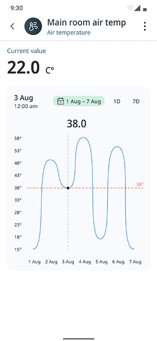 GrowDirector DryContactDirector - Dry Contact Controller