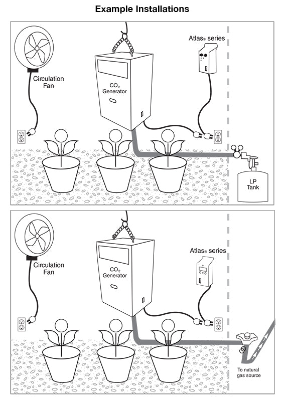 Titan Controls Ares 10: Ten Burner CO2 Generator, Natural Gas