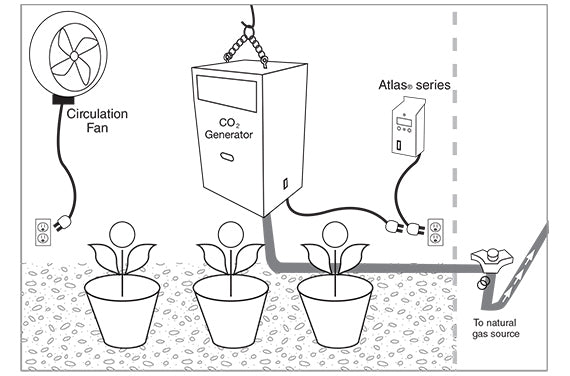 Titan Controls Ares CO2 Generator
