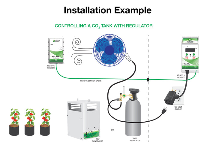 Titan Controls Atlas 1 - CO2 Monitor/Controller with Remote Sensor