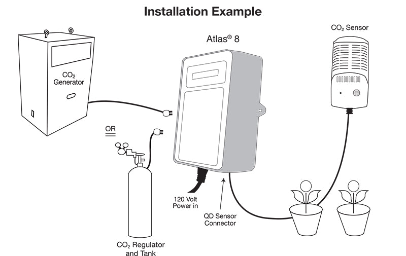 Titan Controls Atlas 8: Digital CO2 Controller with Fuzzy Logic