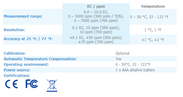 Bluelab Conductivity Pen (EC or ppm)
