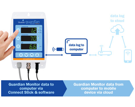 Bluelab Guardian Monitor Connect