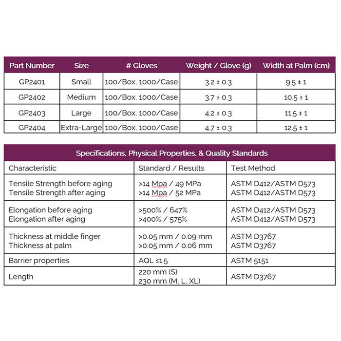 BMC Protect Black Grip Protect Precise Powder Free Nitrile Gloves 5 mil, Pack of 100