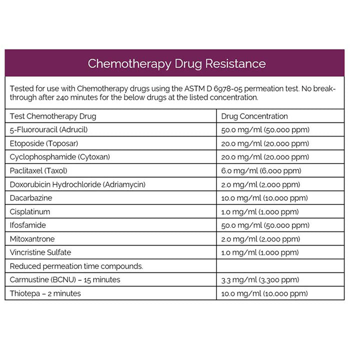 BMC Protect Black Grip Protect Precise Powder Free Nitrile Gloves 5 mil, Pack of 100