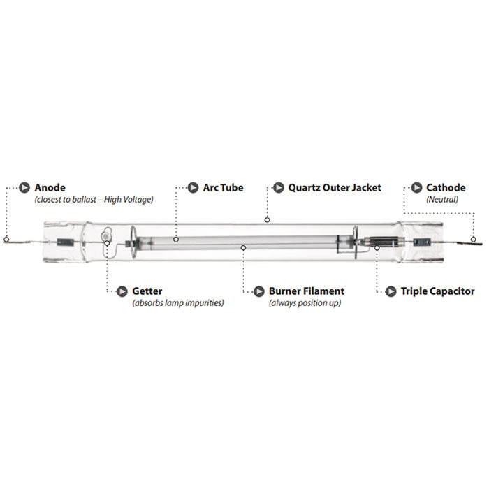 Agrosun 1,000 Watt Double-Ended HPS Bulb, 2,100 K