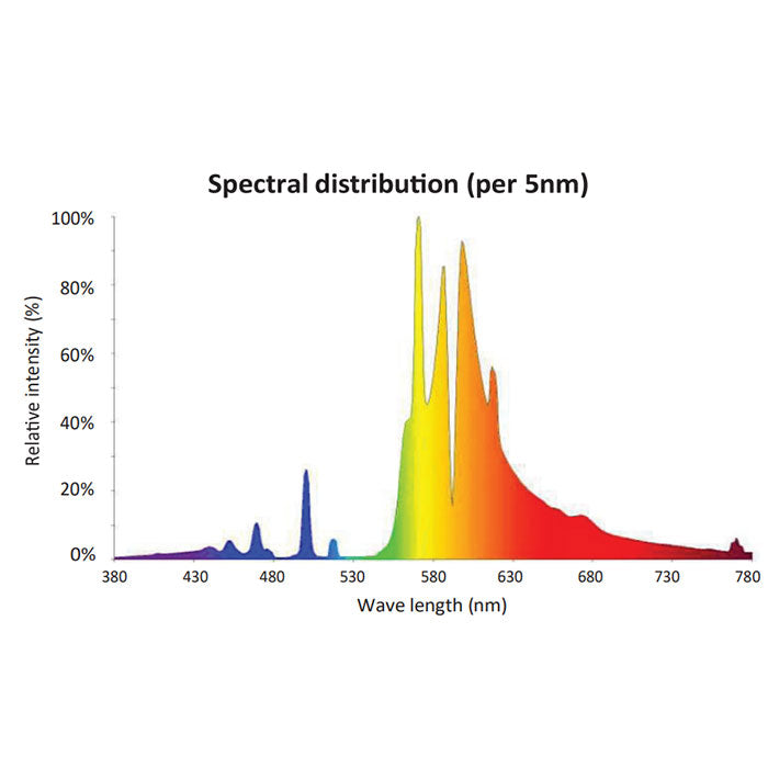 Agrosun 1,000 Watt Double-Ended HPS Bulb, 2,100 K